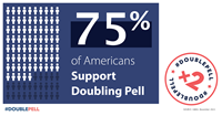 75%25 support double pell graphic