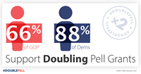 Double Pell Support graphic