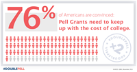 Pell Grant and cost of college graphic