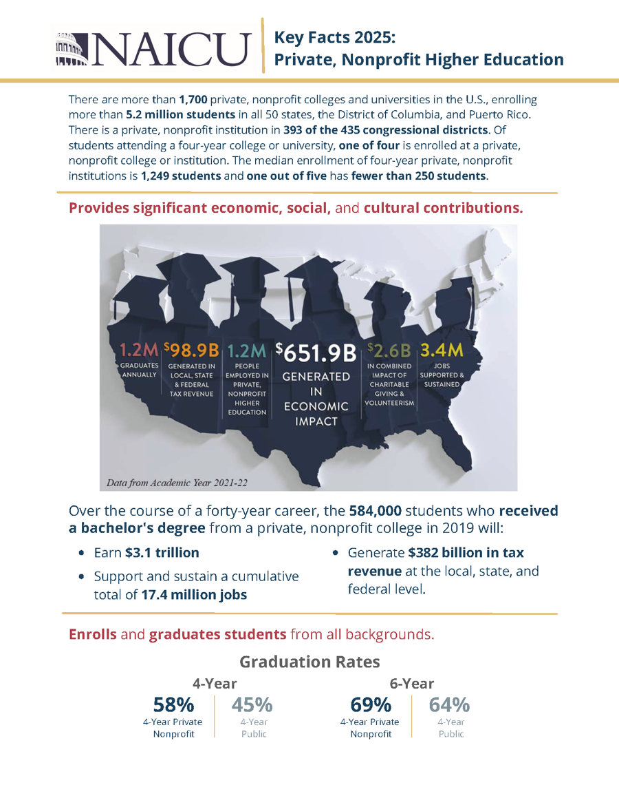 Key Facts 2025