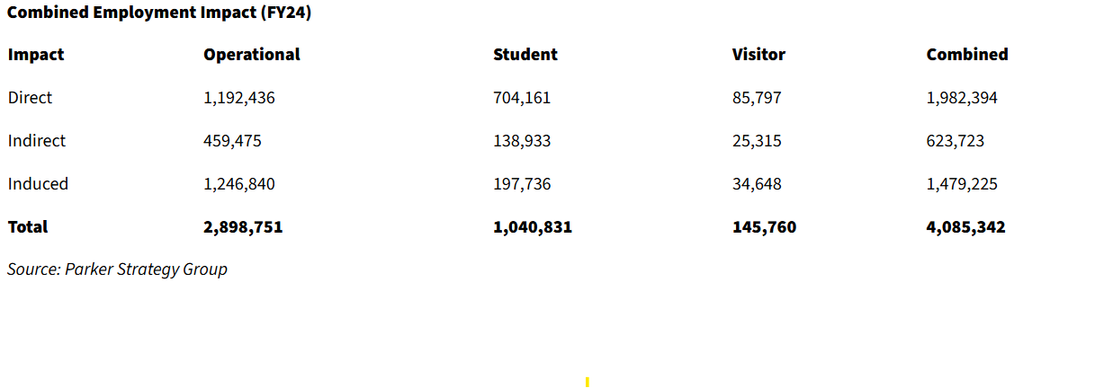 Combined Employment Impact.png