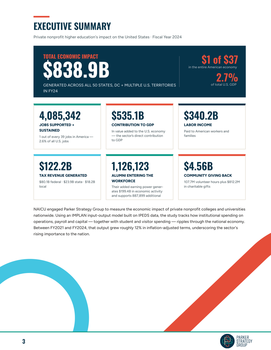 Economic Impact Report 2026
